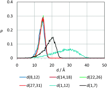 Complex Micellization Behavior of the Polysorbates Tween 20 and Tween 80