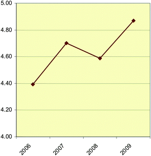 
          Soft Matter impact factor.