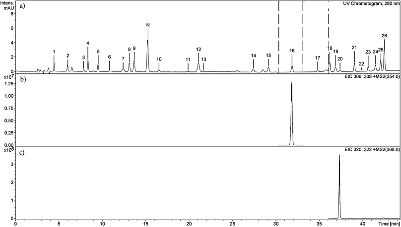 Analysis Of Selenomethylselenocysteine And Selenomethionine By Lc Esi Ms Ms With Diethyl Ethoxymethylenemalonate Derivatization Analyst Rsc Publishing