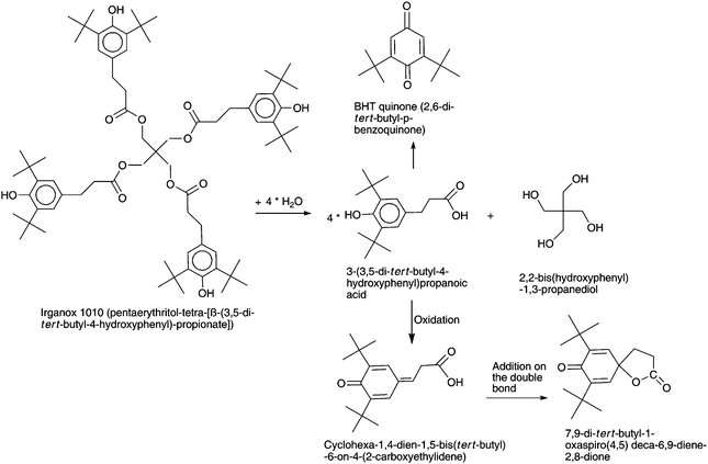 Experience With The Application Of The Draft European Standard Pren To The Identification Of Leachable Organic Substances From Materials In Contact With Drinking Water By Gc Ms Analytical Methods Rsc Publishing