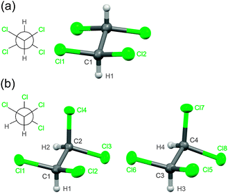 Conformational Polymorphs Of 1 1 2 2 Tetrachloroethane Pressure