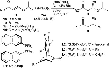 Rhodium Catalyzed Asymmetric Addition Of Arylboroxines To B Alkoxyacrylate Esters Chemical Communications Rsc Publishing
