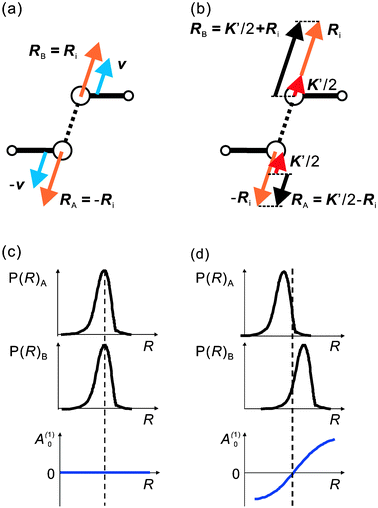 Molecular Photofragment Orientation In The Photodissociation Of H2o2 At 193 Nm And 248 Nm Physical Chemistry Chemical Physics Rsc Publishing