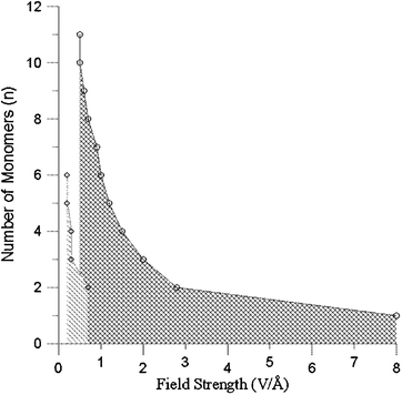 Water Whiskers In High Electric Fields Physical Chemistry Chemical Physics Rsc Publishing