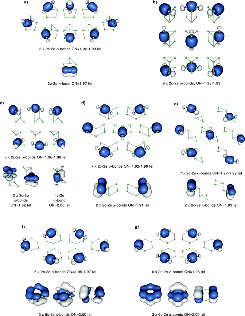 Planarity Takes Over In The Cxhxp6 X X 0 6 Series At X 4 Physical Chemistry Chemical Physics Rsc Publishing