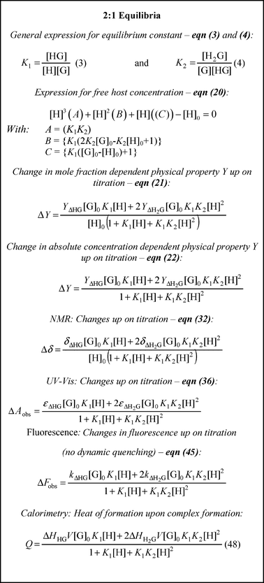 Determining Association Constants From Titration Experiments In Supramolecular Chemistry Chemical Society Reviews Rsc Publishing