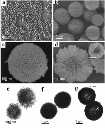 Fabrication And Application Of Inorganic Hollow Spheres Chemical Society Reviews Rsc Publishing