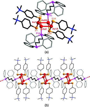 Reactions Of A Gold I Thiolate Complex Au Tab 2 2 Pf6 2 Tab 4 Trimethylammonio Benzenethiolate With Diphosphine Ligands Dalton Transactions Rsc Publishing