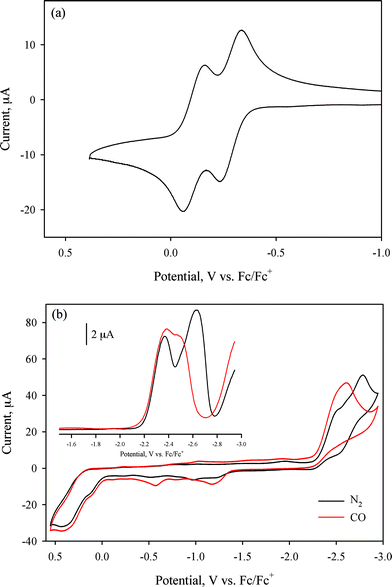 Influences On The Rotated Structure Of Diiron Dithiolate Complexes Electronic Asymmetry Vs Secondary Coordination Sphere Interaction Dalton Transactions Rsc Publishing