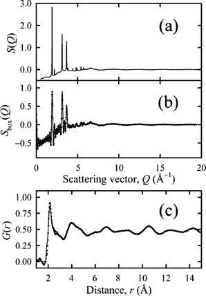 Total Scattering Investigation Of Materials For Clean Energy Applications The Importance Of The Local Structure Dalton Transactions Rsc Publishing