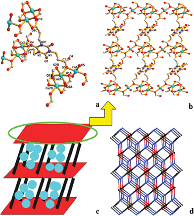 Crystal Structures And Magnetism Of Infinite Alternating Chains Arranged By Paddle Wheel Dinuclear Copper And Mononuclear Copper Units Dalton Transactions Rsc Publishing