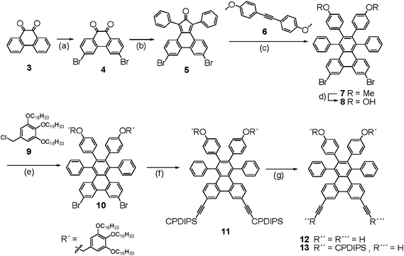 Synthesis And Properties Of A Triphenylene Butadiynylene Macrocycle Journal Of Materials Chemistry Rsc Publishing