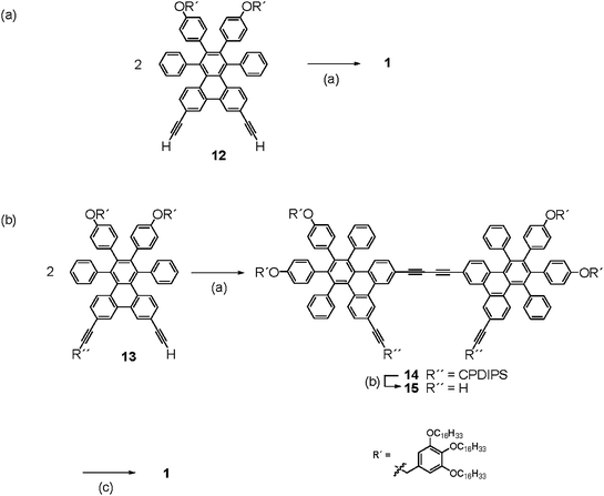 Synthesis And Properties Of A Triphenylene Butadiynylene Macrocycle Journal Of Materials Chemistry Rsc Publishing