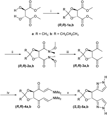 Synthesis Characterization And Co Ordination Chemistry Of Dioxolanedipyrazoles New Journal Of Chemistry Rsc Publishing