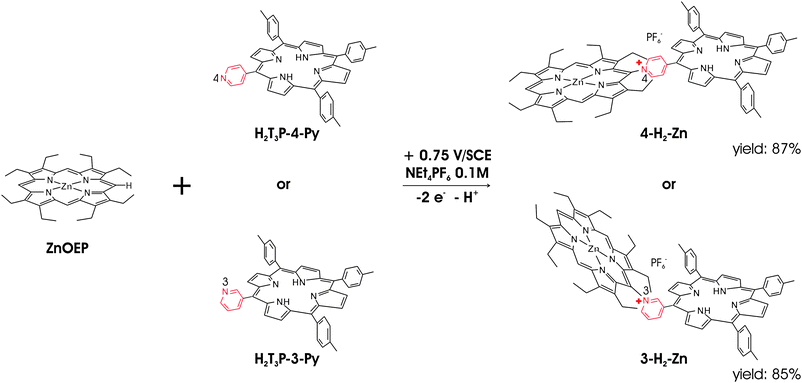 Electrosynthesis And Electrochemical Properties Of Porphyrin Dimers With Pyridinium As Bridging Spacer New Journal Of Chemistry Rsc Publishing