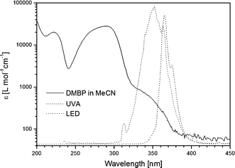 Microphotochemistry A Reactor Comparison Study Using The Photosensitized Addition Of Isopropanol To Furanones As A Model Reaction Photochemical Photobiological Sciences Rsc Publishing