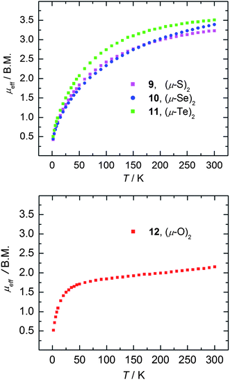 Activation Of Elemental S Se And Te With Uranium Iii Bridging U E U E S Se And Diamond Core Complexes U E 2 U E O S Se Te Chemical Science Rsc Publishing