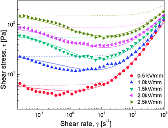 Silica Nanoparticle Decorated Polyaniline Nanofiber And Its Electrorheological Response Soft Matter Rsc Publishing