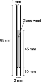 Injector liner dimensions diagram showing the glass-wool packing level.