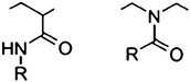 Structures of amide repeating units: N-alkyl acrylamide; N-acyl ethyleneimine (2-oxazoline).