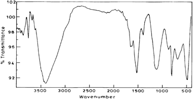 
            FTIR of the composite material which is aniline polymerised with PAA over Nafion-MWCNTs modified electrode in 1 M sulfuric acid (System 3).