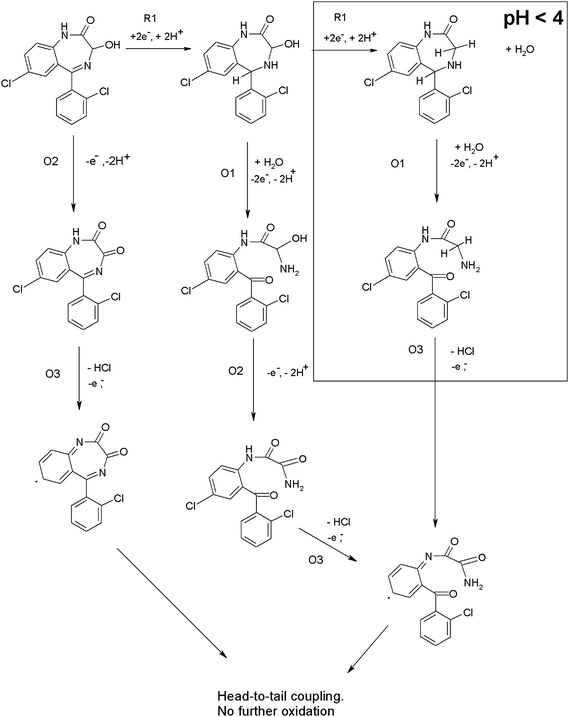 scheme, filename = c1ay05419h-s3.gif