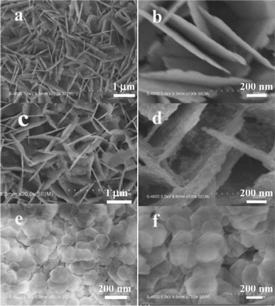 Au Nps Ni Oh 2 Cu Nanocomposites Enhanced Electrochemical Properties For Detection Of H2o2 Analytical Methods Rsc Publishing Doi 10 1039 C2aya