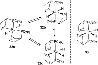 Intermediates in the reversible dehydrogenation of tricyclopentylphosphine ligands at ruthenium.