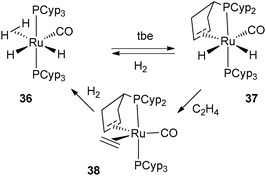 Reversible dehydrogenation of only one cyclopentyl ring.