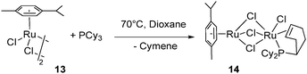 Thermal dehydrogenation of a cyclohexyl ring.