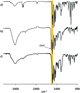 Comparison of FT-IR spectra of (a) model compound 3a, (b) MaSOF-1, as-synthesized and (c) MaSOF-1, “activated”. The orange bar marks the CN stretching bonds.