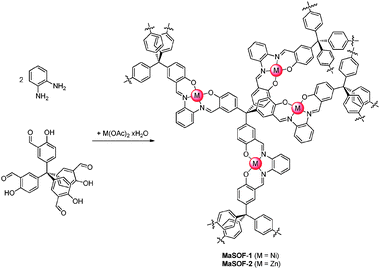 Synthesis of metal-assisted salphen covalent organic frameworks (MaSOFs).
