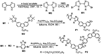 Synthesis of monomers and polymers.