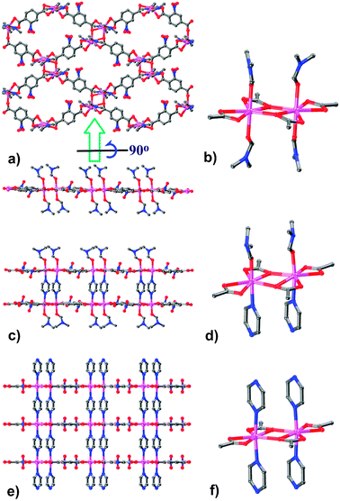 Framework and local coordination structures of 1–3. (a) Top and side views of the monolayer 1, (b) the Cd2(RCOO)4(DMF)4 SBU in 1, (c) side view of the bilayer 2, (d) the Cd2(RCOO)4(pyz)(DMF)2 SBU in 2, (e) side view of the pillared-layer open framework 3, (f) the Cd2(RCOO)4(pyz)2 SBU in 3.