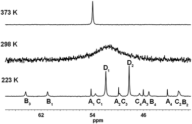 Temperature dependent 31P{1H} NMR spectra of complex 5 in d7-DMF solution at 223, 298, and 373 K, respectively (from bottom to top). The spectra have been scaled in order to make the broad signals visible. See also Fig. S4, ESI.