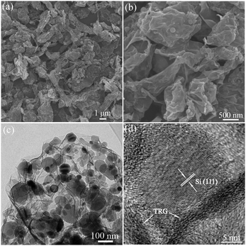 
          SEM images (a and b) and TEM images (c and d) of the Si/TRG composites.