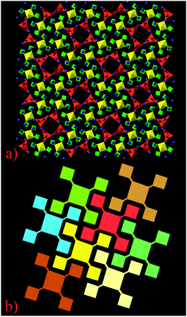 View of BaBPU1 (a) and its schematic representation (see the text for details) (b). U polyhedra are shown in yellow, phosphate tetrahedra are shown in green, borate groups in red and Ba atoms are in blue (the color scheme refers to parts (a) and (b) only). Projection on (001).