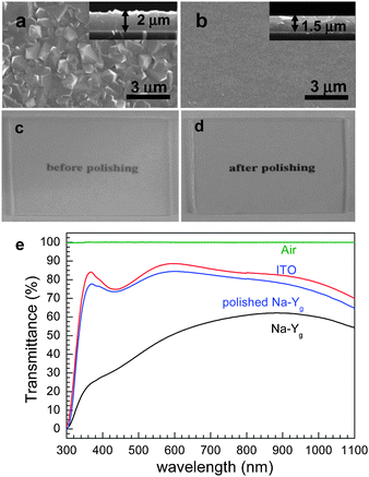 SEM images (top views) of zeolite-Y films grown on ITO glass plates before (a) and after (b) polishing and the corresponding photographs (c and d) and the corresponding transmittance spectra (as indicated) (e).