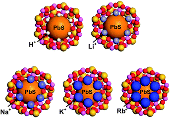 Schematic illustration of PbS-QD containing zeolite Y supercages with different counter cations: H+, Li+, Na+, K+, and Rb+, respectively.