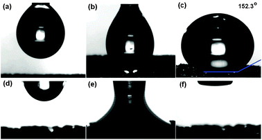 Video snapshots of the wetting behaviour of a water droplet (a, b, c) and a compressor oil droplet (d, e, f) placed onto the surface of a graphene–CNT hybrid foam.