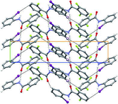 The herringbone type packing through N–H⋯O hydrogen bonds of infinite chains linked through, C–X⋯π (where X = Cl/Br/I) interaction for 2FB–2ClA, 2FB–2BrA and 2FB–2IA, with additional C–H⋯O interactions.