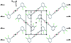 Projection along the a axis. Between the pseudo-chains the cohesion is ensured by van der Waals interactions. The symmetry elements are depicted in black.