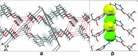 Fragments of crystal packing of hypothetic structure of mephenesin 1 having meta instead orthomethyl substituent in the phenyl ring. (a) View along the 0b axis; gray ovals mark zones of the steric conflicts. (b) View of one of these zones along the 0a axis; conflicting methyl groups are marked by “spacefill” style.