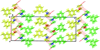 2D H-bonded bilayers in the crystal of compound rac-2; viewed along the 0b axis. The bilayers are physically bonded by hydrophobic dispersion interactions. Hydrogen bonds are depicted by red dashed lines. Symmetry independent A molecules are marked in yellow; B molecules in green; (R) chiral centers are marked in red, and (S) chiral centers are marked in blue.