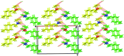 2D H-bonded bilayers in the crystal of compound rac-3; viewed along the 0b axis. Hydrogen bonds are depicted by red dashed lines. Symmetry independent A molecules are marked in yellow, B molecules in green; (R) chiral centers are marked in red, and (S) chiral centers are marked in blue.