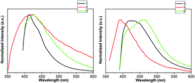 Solid-state emission spectra of compounds 1–6 at room temperature.