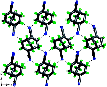 The 2D net in the crystal structure of (+)-4 defined by the shortest CN⋯H contacts (two types).