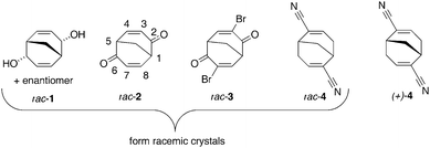 The compounds 1–4 discussed in this investigation. For each racemic structure, one enantiomer is shown.