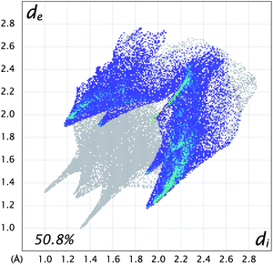 Hirshfeld fingerprint plot with bromide interactions to other atoms highlighted for dibromodienedione rac-3.