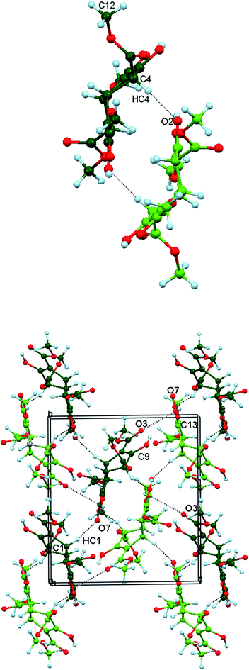 Upper: The centrosymmetric double-dish formed by opposite enantiomers of 3 in Polymorph I crystals. Lower: repetition of the double-dish unit generates the overall crystal structure of solvent-free 3. Five of these units are shown, together with the inter-unit associations. The weak intermolecular attractions are indicated by dashed lines: C–H⋯O (thin black dashes) and orthogonal CO⋯CO (thick blue dashes). Atom code: O red, H light blue, C green (opposite enantiomers light or dark).